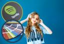 (Background) Woman listening to music. (Canva) ( Green circle) Spotify logo ( PA) (Blue Circle) Colour Palette (Canva)
