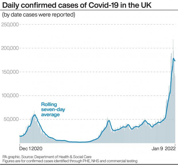 Glasgow Times: Daily cases of Covid-19 (PA)
